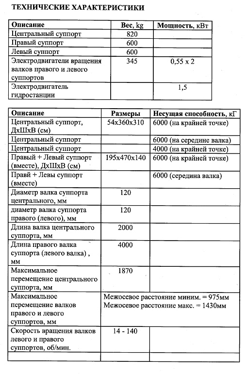Cтaнoк Alpha 160 xapaктepиcтики